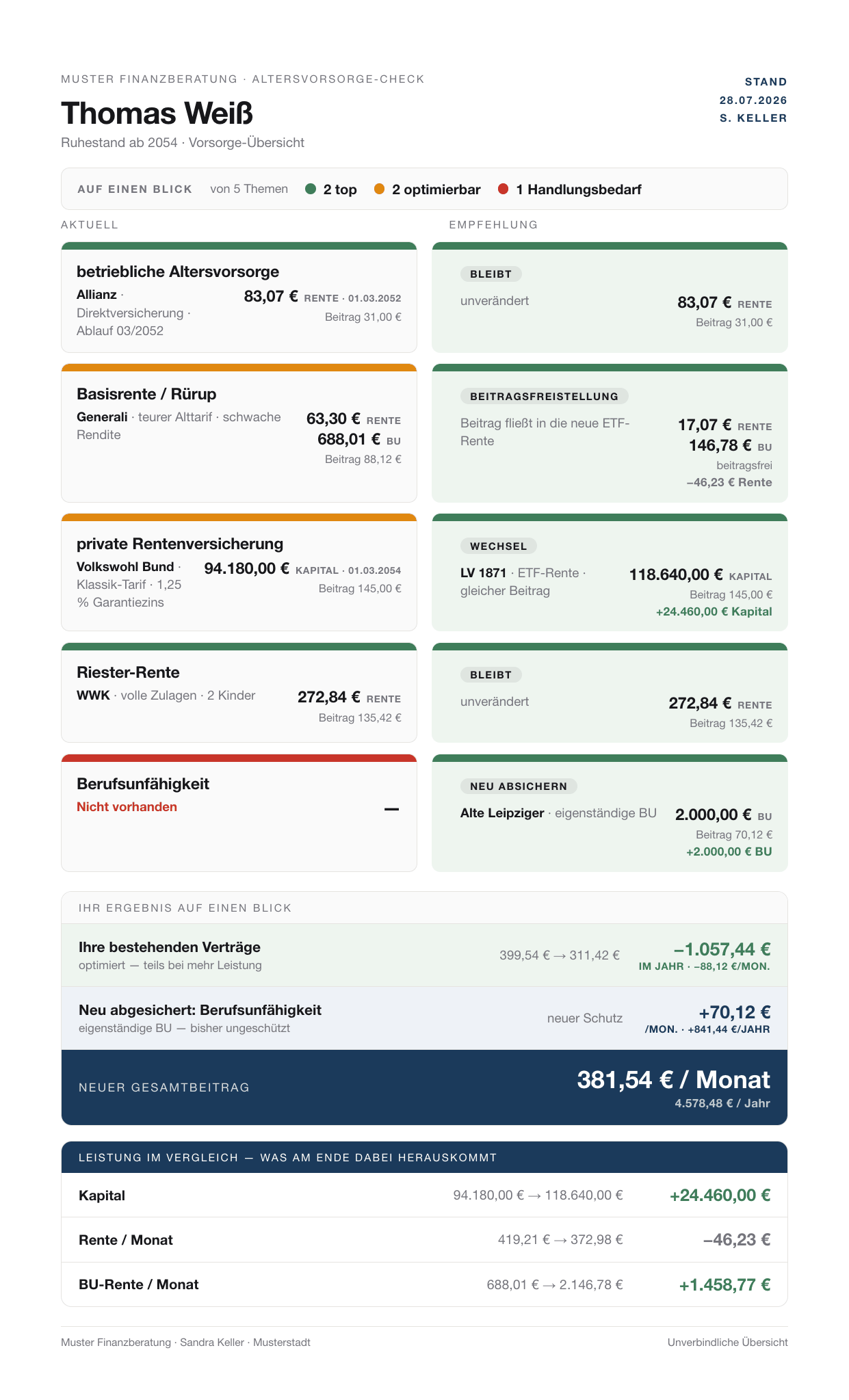 Altersvorsorge-Vergleich mit Kapitalwerten